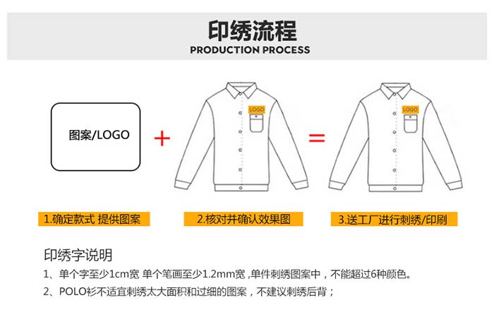 深圳工作服定做現(xiàn)貨做LOGO刺繡說(shuō)明示意圖